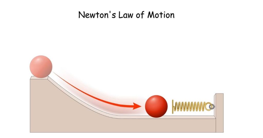 luật Newton